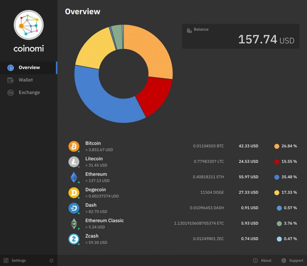Coinomi Wallet